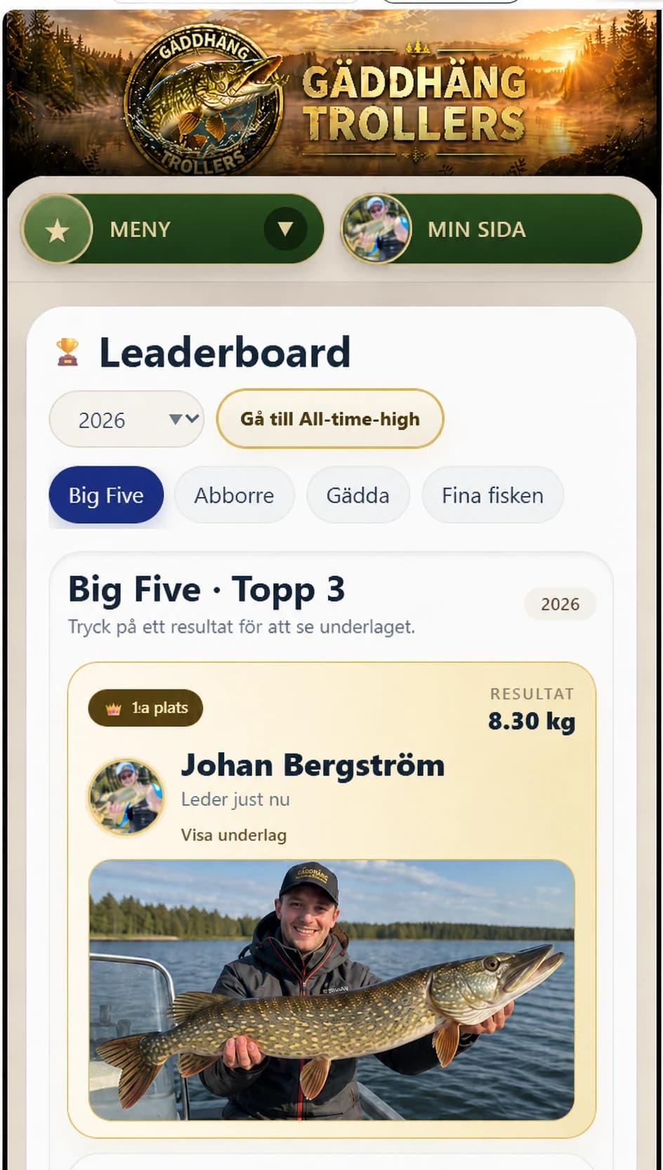Efter: Gäddhäng Trollers Leaderboard